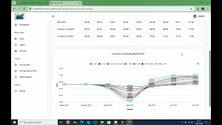 Source Code Aplikasi Web Forecasting Metode SES