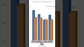국가직 일반행정9급 전국,장애 #9급공무원 #국가직 #합격선