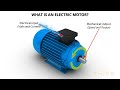 What is an electric motor  electric motor fundamentals course preview