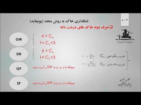 مکانیک خاک فصل سوم طبقه بندی خاک