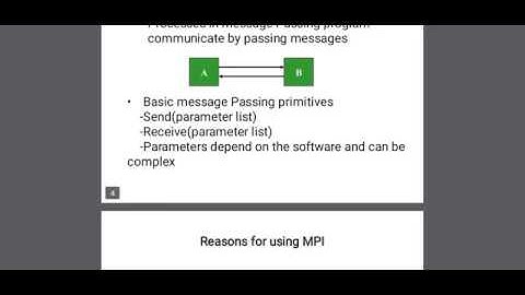 Case Study: Message Passing Interface-MPI