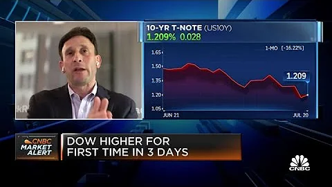 Here's what's driving the market turnaround: Black...