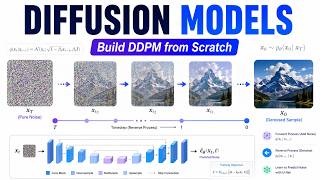 Diffusion Models Explained: Build DDPM from Scratch
