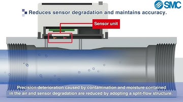 SMC Digital Flow Switch for Large Flow - PF3A7□H Series