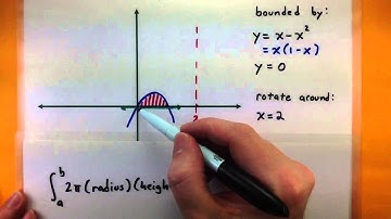 Calculus - Find the volume using the shell method (2)