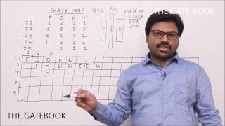 Pipelining - Question 3