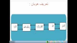 مفهوم هوبان لتكنولوجيا التعليم