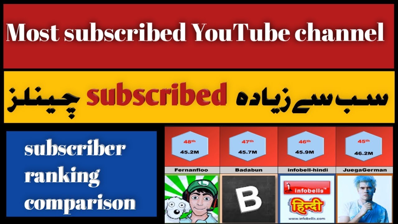 Most Subscribed YouTube Channels2022 Most Viewed YouTube Channels Most Subscribed YouTube Channels2022 Most Viewed YouTube Channels