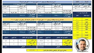 كيفية اعادة تدرج المرتب بعد الترقية بأثر رجعى✓ وأثر ذلك على العلاوة الدوربة والخاصة ✓ وحساب الفروق