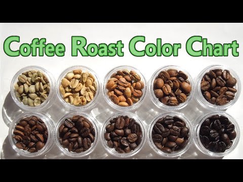 Coffee Roast Color Chart