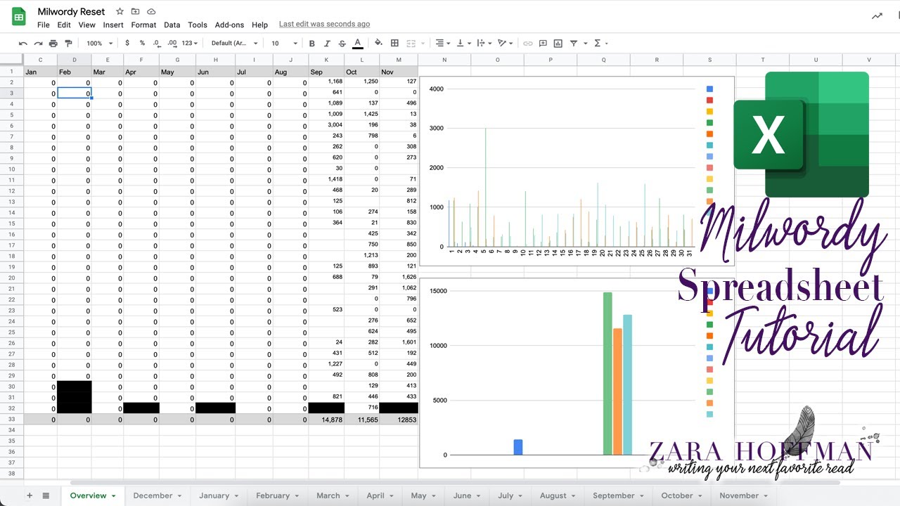 Milwordy Excel Spreadsheet Tutorial