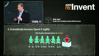 The Six Main Benefits of Cloud Computing with Amazon Web Services