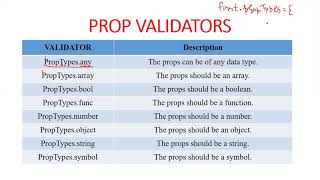 Props validation in React (Theory)
