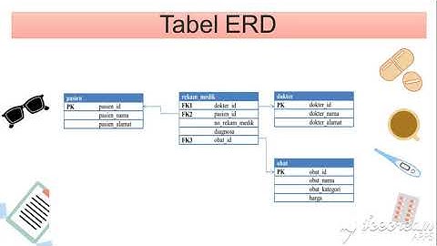 Sistem Basis Data | Final Project | Studi Kasus ERD Rumah Sakit