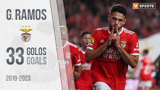 GONÇALO RAMOS | Benfica | Golos (2019-2023)