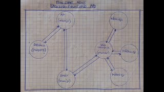 2u. AUTHENTICATION AND SECURITY screenshot 5