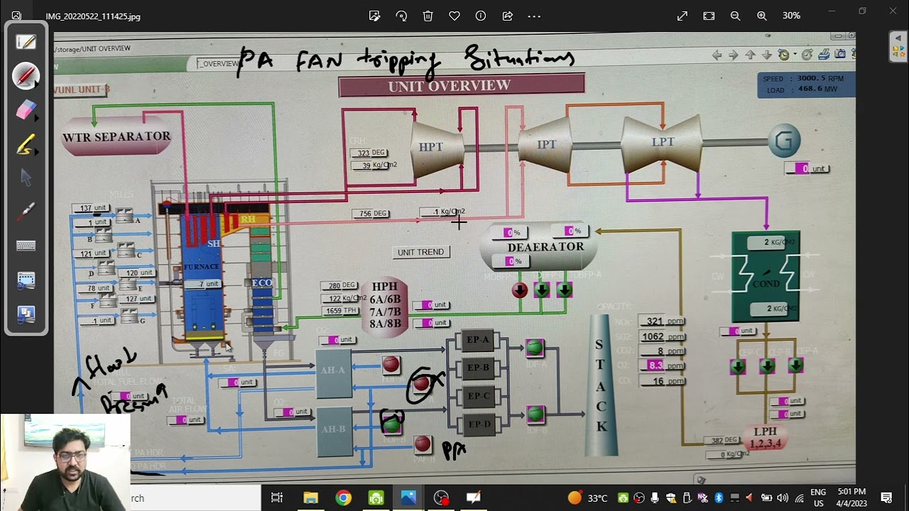 PA Fan Tripping and Emergency Operations In Thermal Power Plant