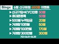 Bingx 6월 신규회원 650불 증정 이벤트