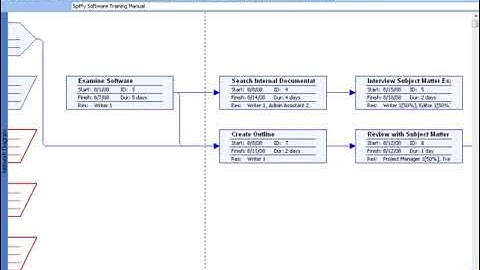 8. Critical And Non-Critical Path
