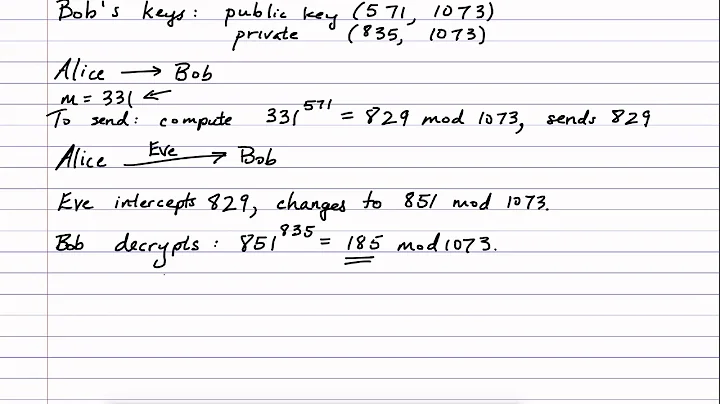 Digital signatures in RSA