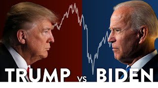 Will the Stock Market Crash if Joe Biden is Elected President?