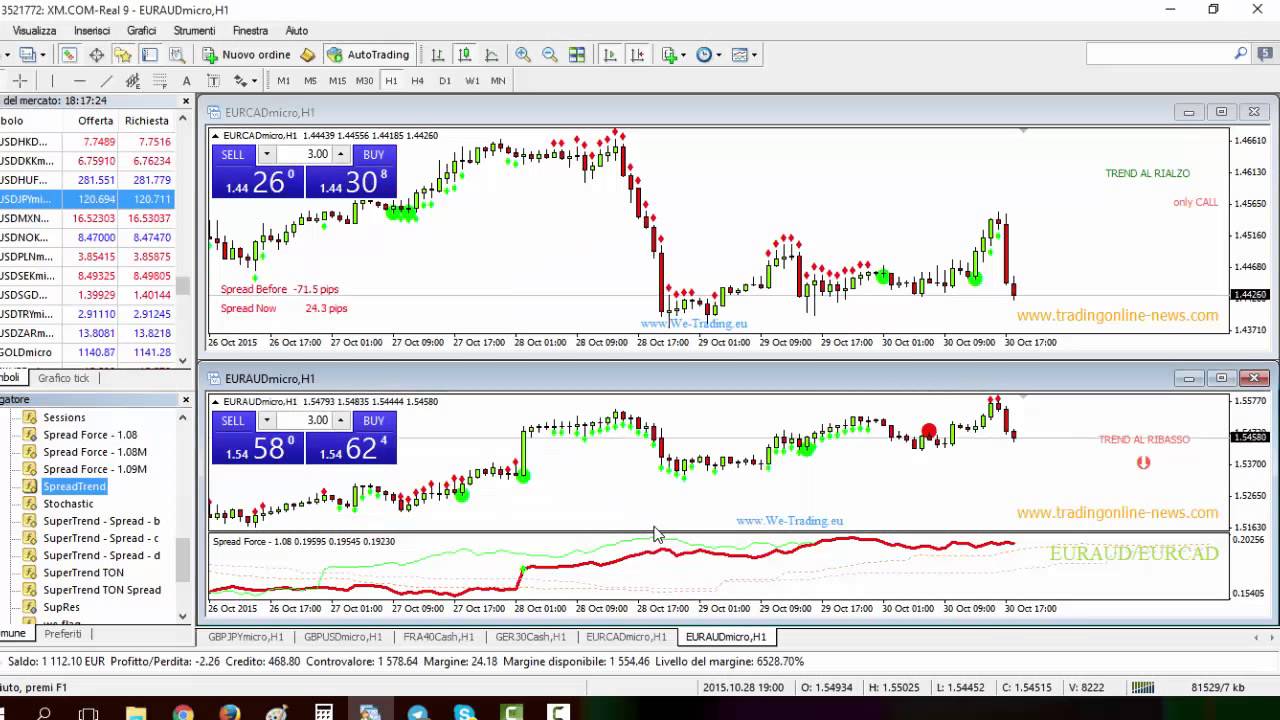 Indicatore Spread Trading intraday Metatrader YouTube