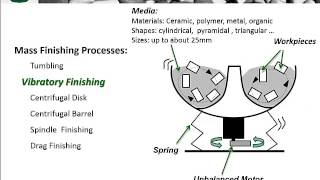 Short introduction to Vibratory Finishing