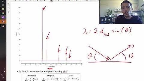X-ray diffraction and interplanar spacings