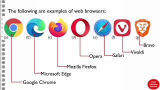 Computer Science Lesson 51: The URL as a Feature of the Web Browser