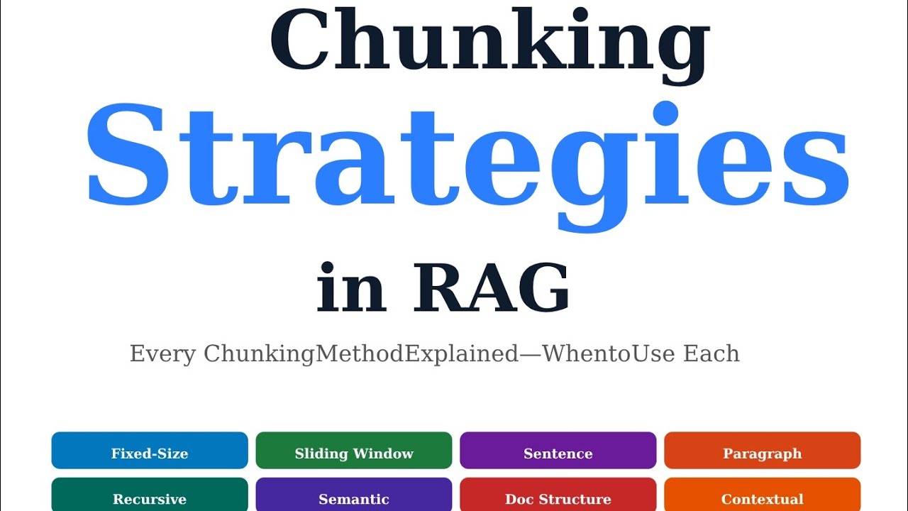 Chunking Strategies in RAG — Every Method Explained - YouTube
