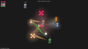 tmux-plugins/tmux-resurrect - Gource visualisation