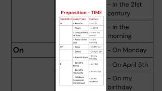 Time Prepositions Learn In, On, And At Easily For Dates, Days, And Specific Times