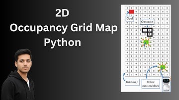 Eenvoudige 2D-bezettingsrasterkaart in Python | Robotica voor beginners