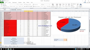 cara mengolah data dalam pembuatan boxplot