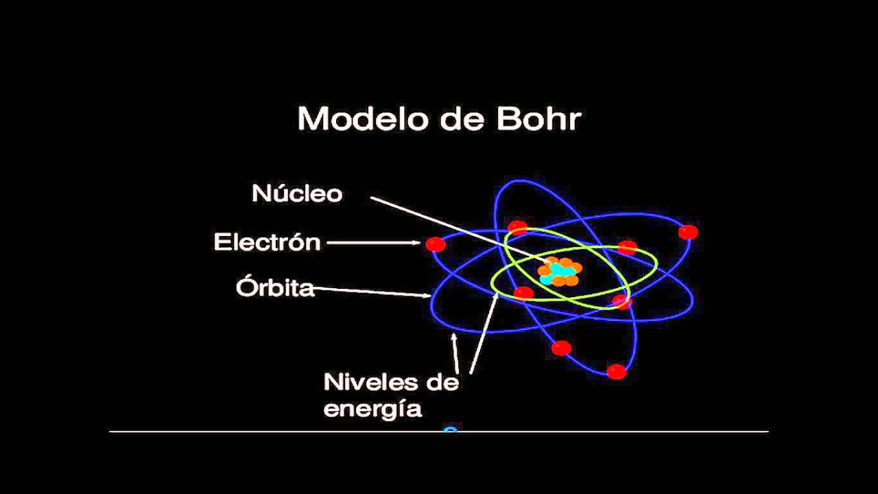Modelo Atomico De Niels Bohr