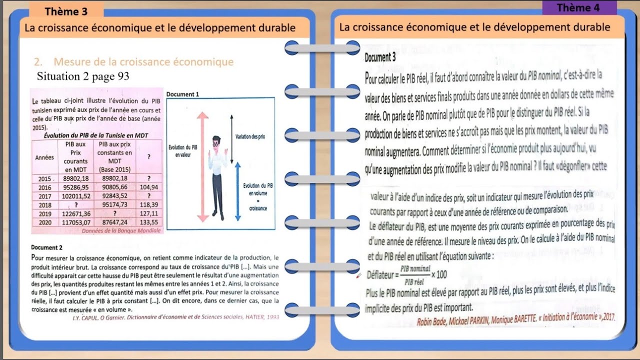 Situation n°2 page 93. Mesure de la croissance économique