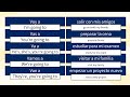 Quiz de Frases en Español