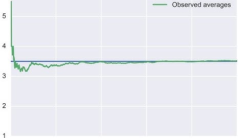 Stochastic Processes - Lecture 8 - Law of Large Numbers