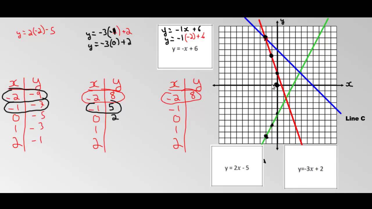 matching-linear-equations-with-graphs-youtube