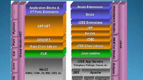 J2EE TRAINING INSTITUTE IN BANGALORE