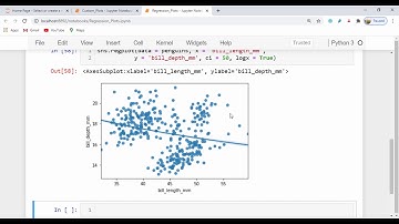 Regression Plots with seaborn