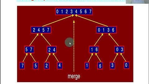 Analysis Of Algorithm Lecture-7 Merge Sort Algorithm
