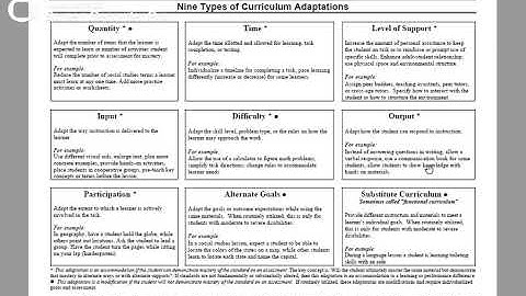 Nine Types of Curriculum Adaptation | Dr C Renuga Devi