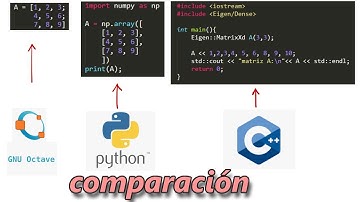Una primera comparación de Octave con Python y C++