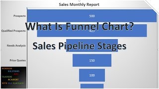 How To Create Funnel Chart In Excel