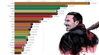 Most Popular The Walking Dead Characters (2012 - 2019) Resimi