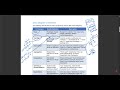 class diagram