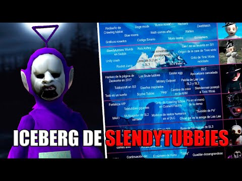 Slendytubbie's iceberg : r/IcebergCharts