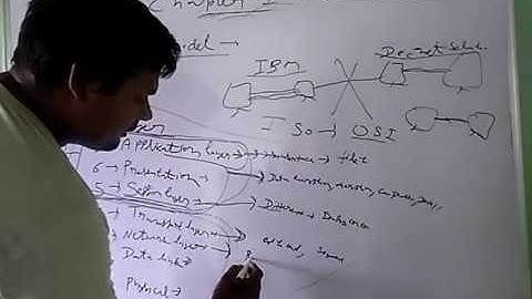 ccna 200 125 chapter 1 internetworking video 2