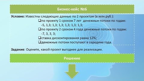 Выбор портфеля проектов c разными сроками. Практикум.